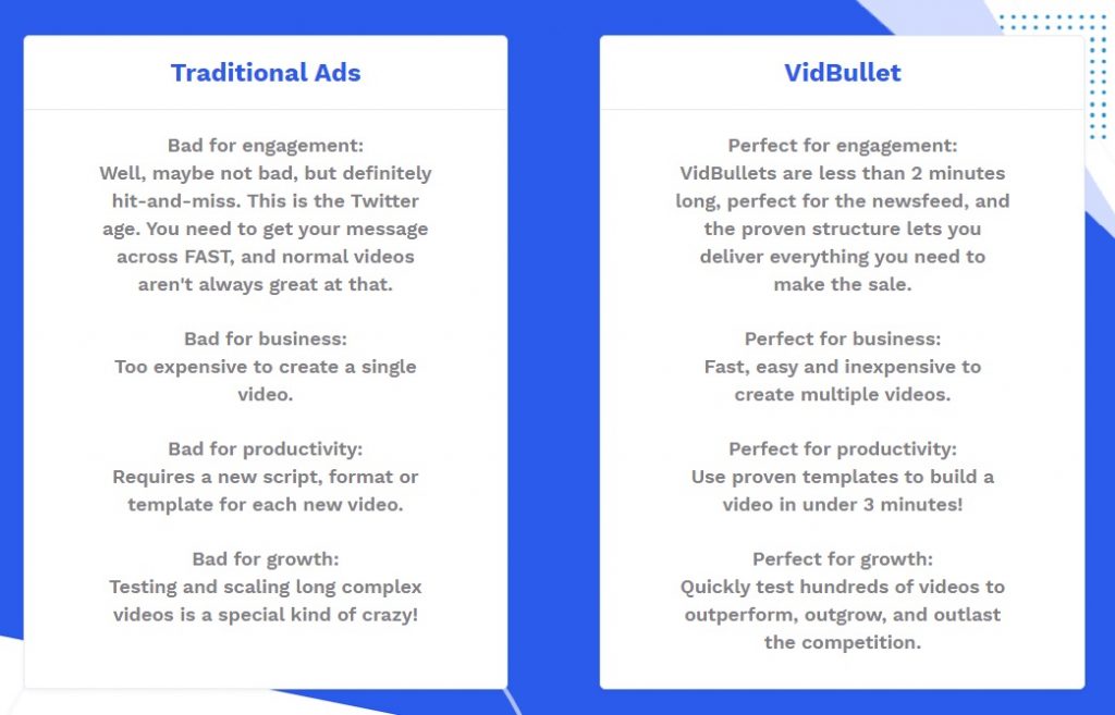 Comparison of Traditional Ads and VidBullet ads.
